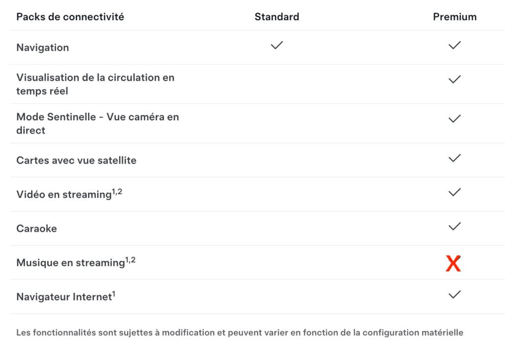 spotify tesla connectivite premium